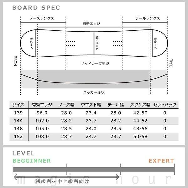 スノーボード 板 メンズ レディース 単品 Spoon スプーン Current スノボー 初心者 グラトリ ロッカー ボード ツインチップ 軽量 ソフトフレックス 白 おしゃれ Spb 18current マジック アワー 通販 Yahoo ショッピング