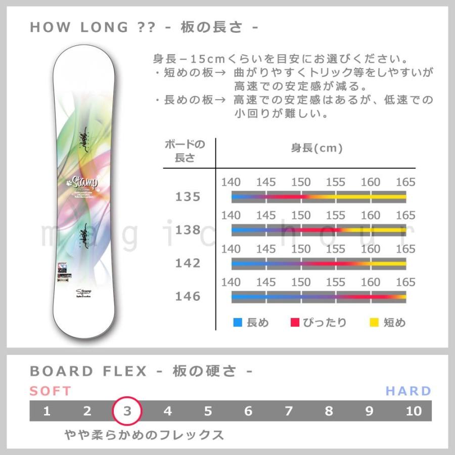 スノーボード 板 レディース 2点 セット スノボー ビンディング Spoon スプーン Stamp 初心者 イージー キャンバー ボード 軽量 大人 カワイイ ソフトフレックス Spb 21stamp 61set2 マジック アワー 通販 Yahoo ショッピング