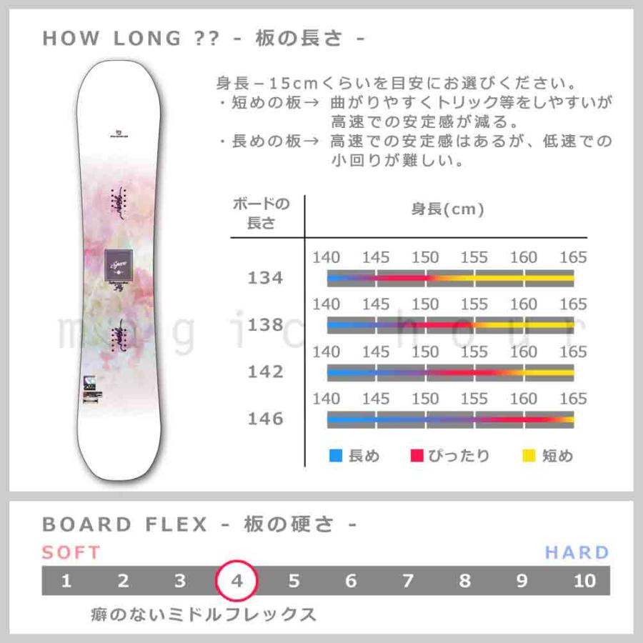 SPOON(スノーボード) スノーボード 板 レディース 単品 SPOON SPOON(スノーボード) スノーボード 板 レディース 単品 SPOON