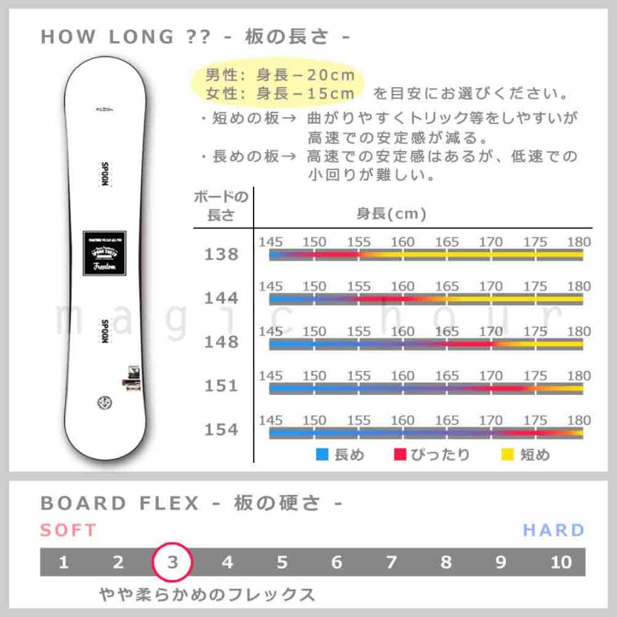 SPOON（スノーボード） スノーボード 板 メンズ レディース 単品