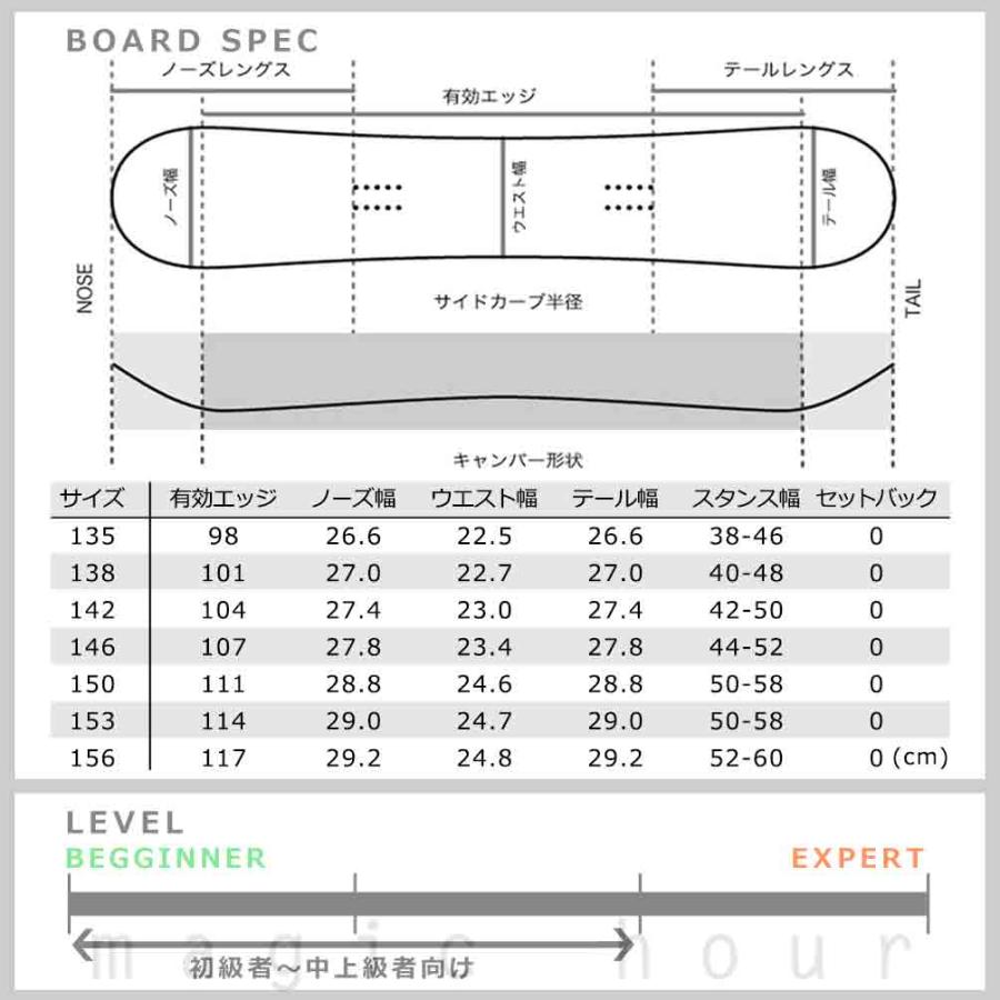 SPOON（スプーン） スノーボード 板 メンズ レディース 2点 セット 型