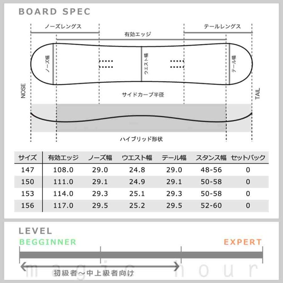 スノーボード 板 メンズ 単品 SPOON スプーン EMOTION SPOON（スノーボード） スノーボード 板 メンズ 2点 セット