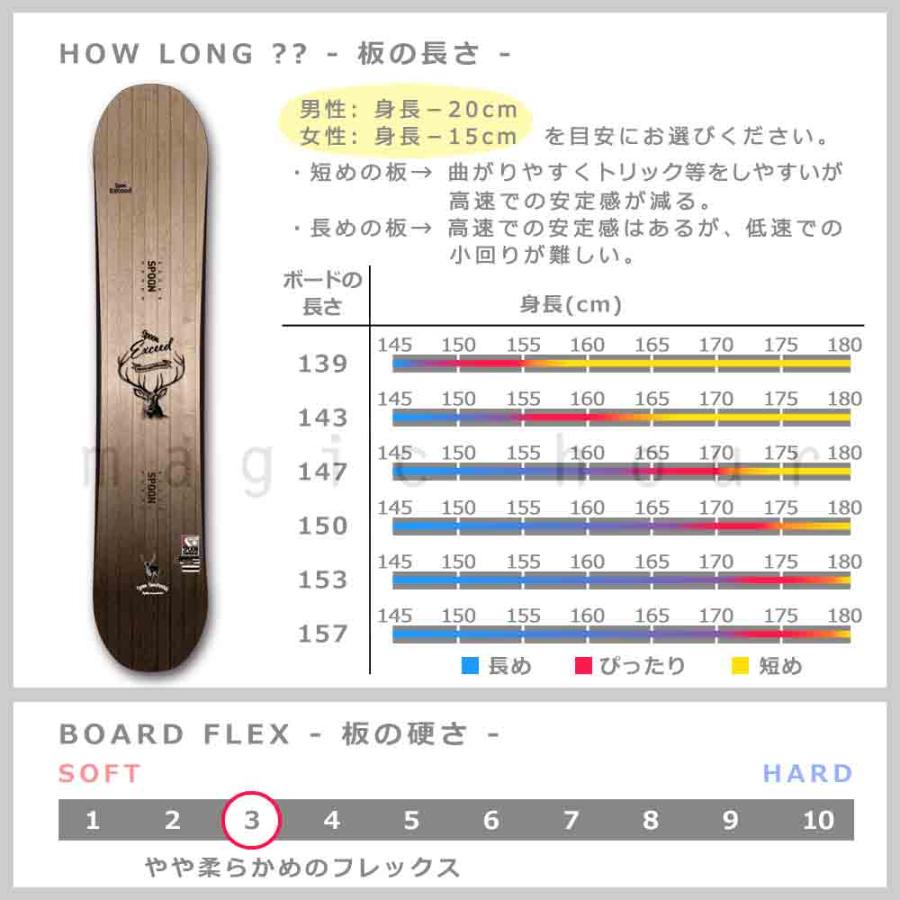 SPOON（スノーボード） スノーボード 板 メンズ レディース 単品