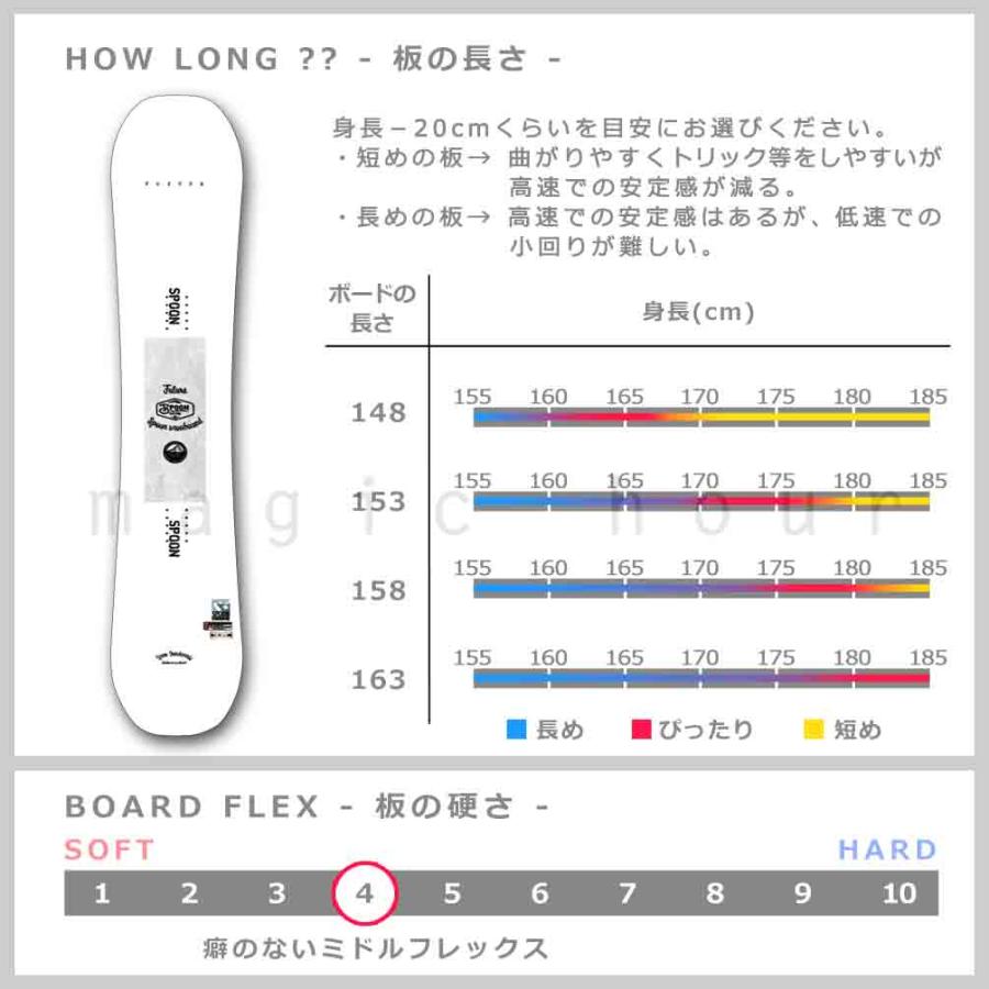 【2点セット】SPOON Futrue-F 149 ＆ HEAD 送料込み 2点セット】SPOON Futrue-F 149 ＆ HEAD 送料込み CUTLERY SET