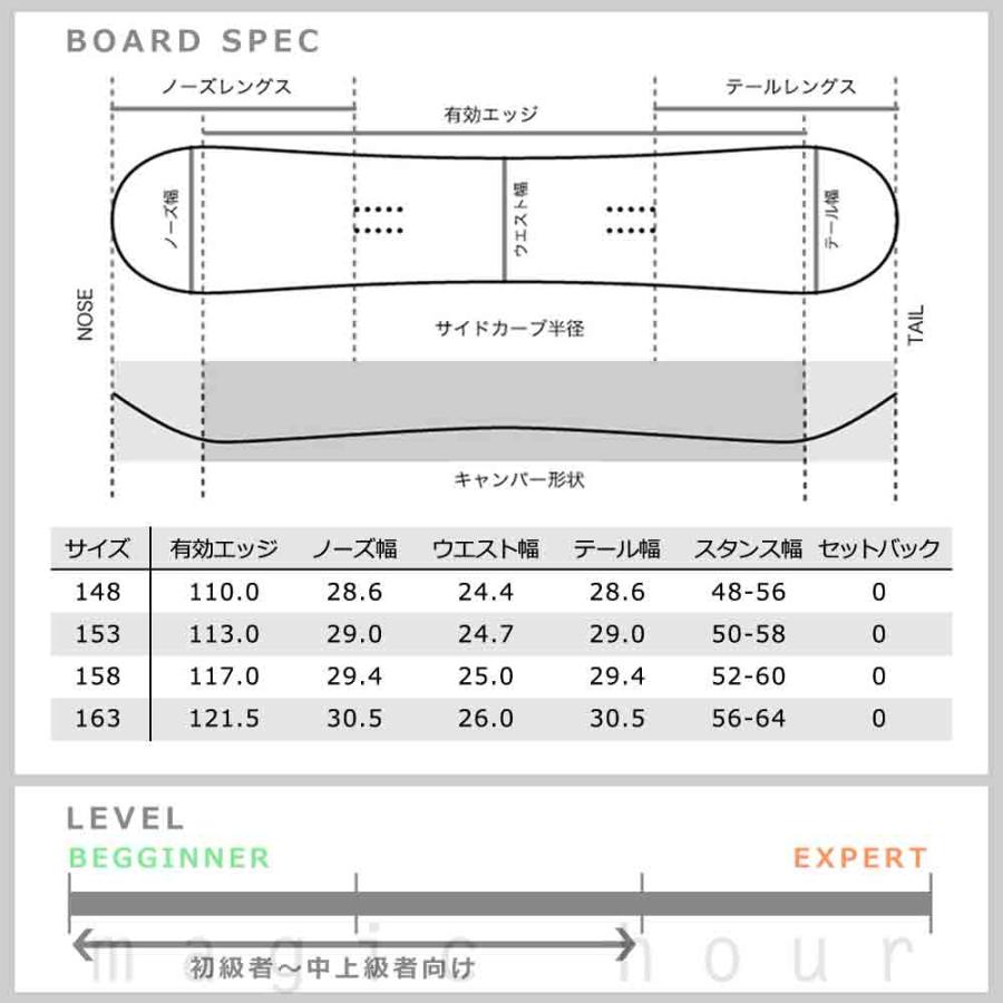 SPOON（スノーボード） スノーボード 板 メンズ 2点 セット