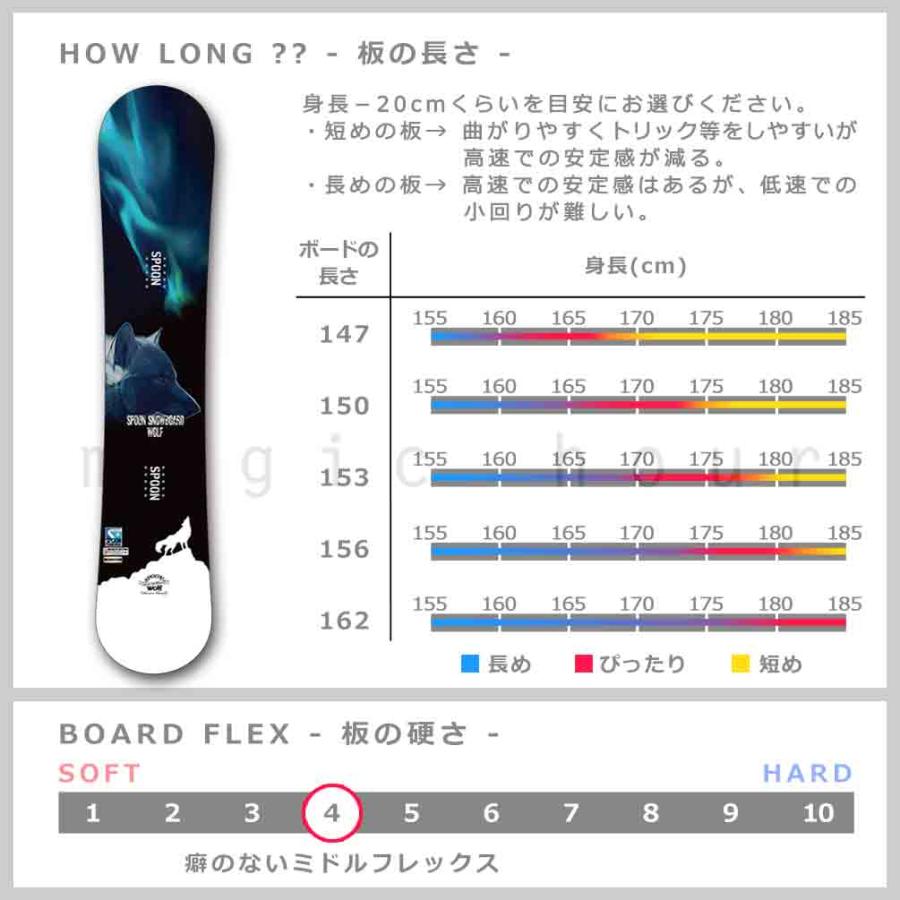 SPOON（スプーン） スノーボード 板 メンズ 2点 セット WOLF スノボー