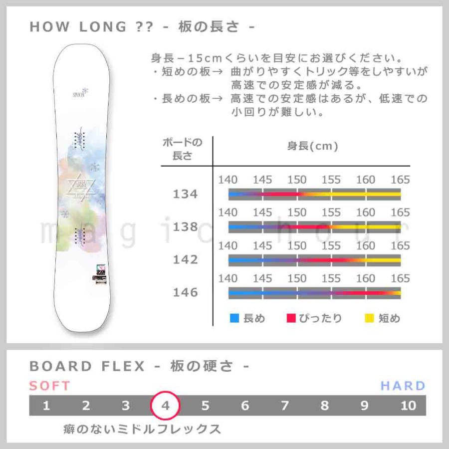 SPOON(スノーボード) スノーボード 板 セット レディース 2点 SPOON(スノーボード) スノーボード 板 セット レディース 2点