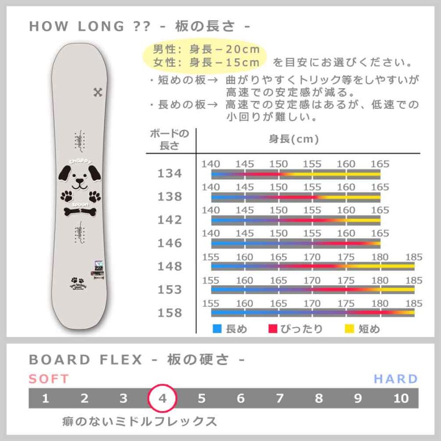 スノーボード 板 メンズ レディース ジュニア SPOON スプーン CHAPPY 