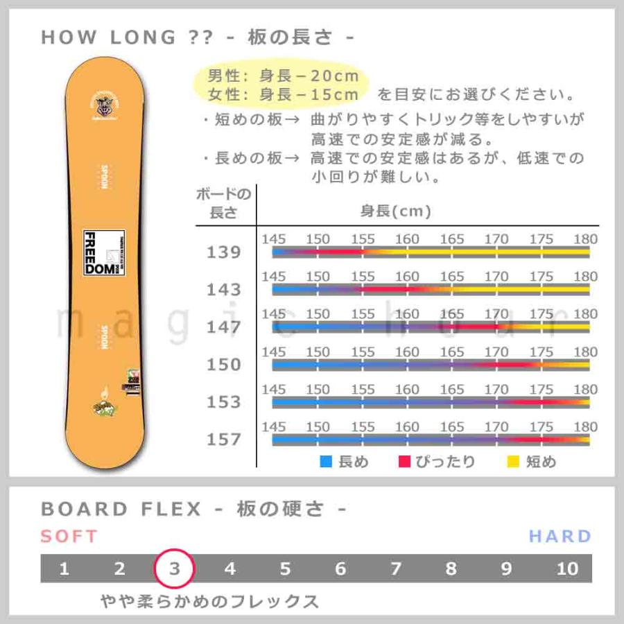 SPOON（スプーン） スノーボード 板 ダブルキャンバー 2点 セット