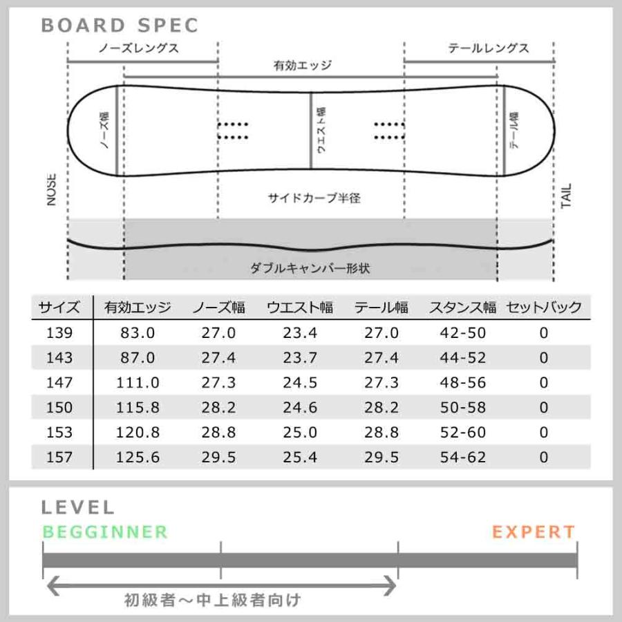 SPOON（スプーン） スノーボード 板 ダブルキャンバー 2点 セット