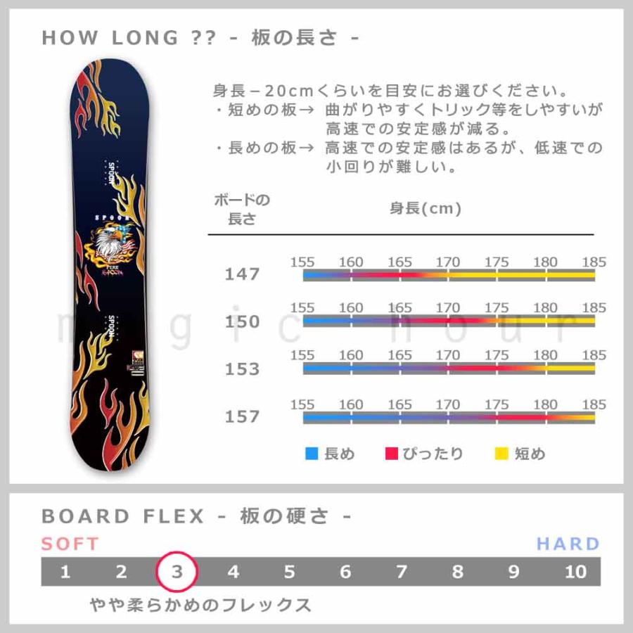 SPOON（スプーン） スノーボード 板 メンズ 3点 セット グラトリ