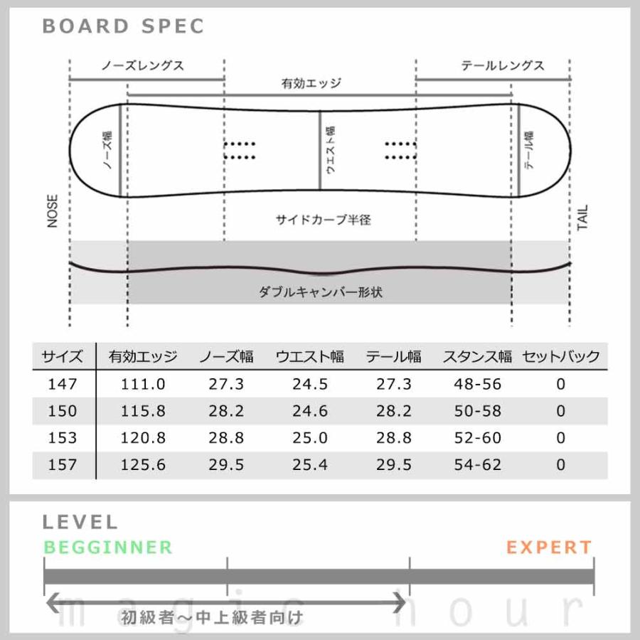 SPOON（スプーン） スノーボード 板 メンズ 3点 セット グラトリ