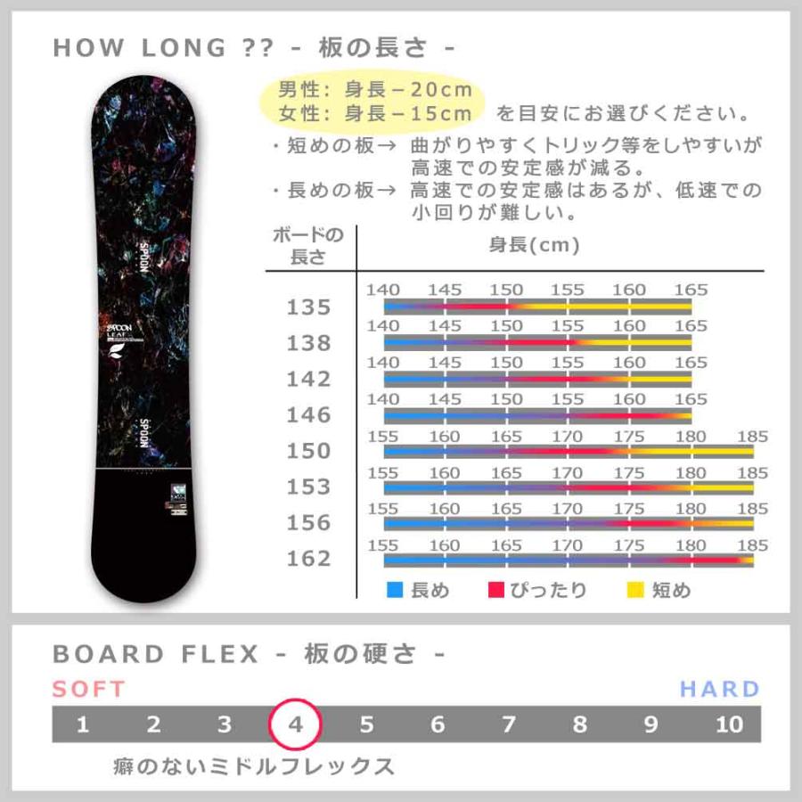 SPOON（スプーン） スノーボード 板 メンズ レディース 3点 セット