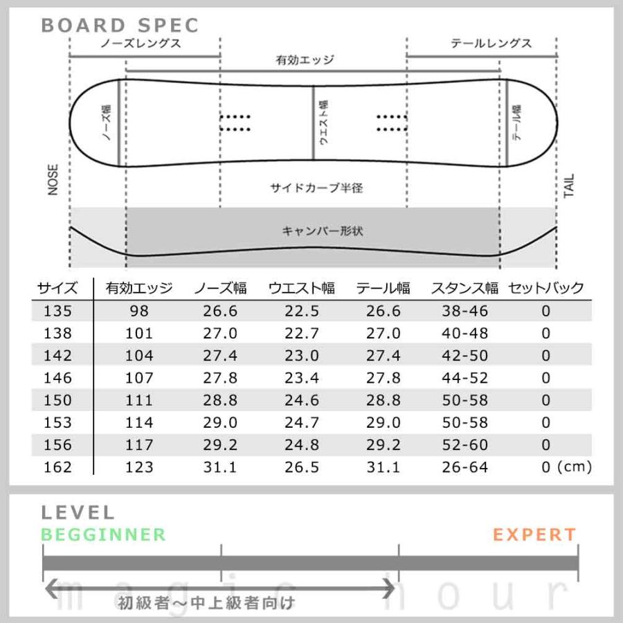 SPOON（スプーン） スノーボード 板 メンズ レディース 3点 セット