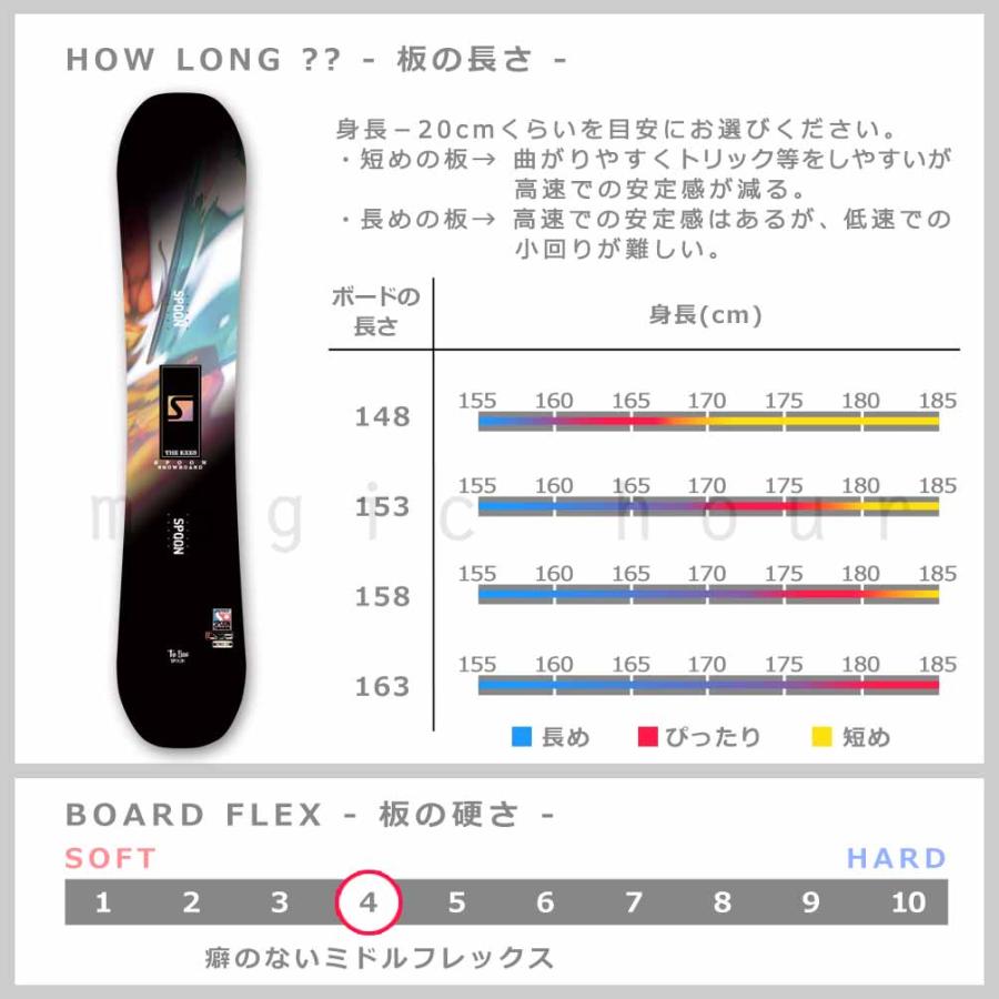 SPOON（スノーボード） スノーボード 板 メンズ 2点 セット