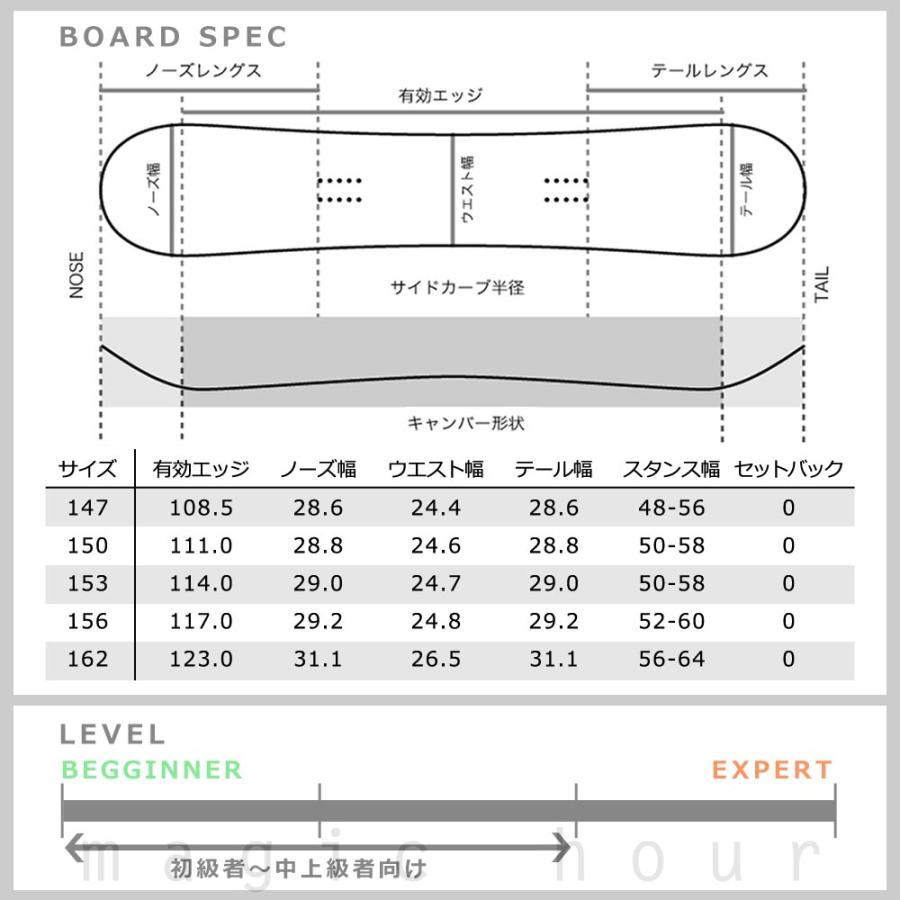 SPOON（スプーン） スノーボード 板 メンズ 2点 セット スノボー