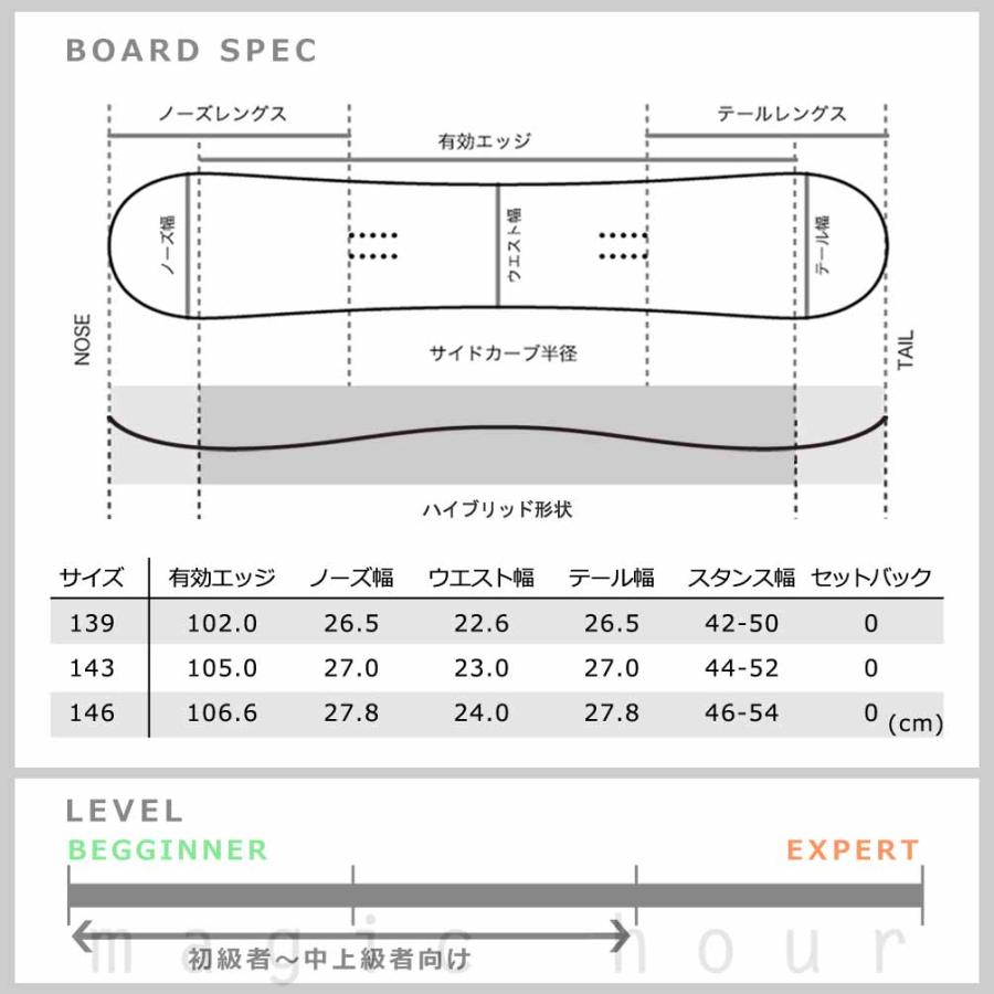 SPOON フラットキャンバー　145cm ビンディング付き SPOON（スプーン） スノーボード 板 レディース 2点 セット グラトリ