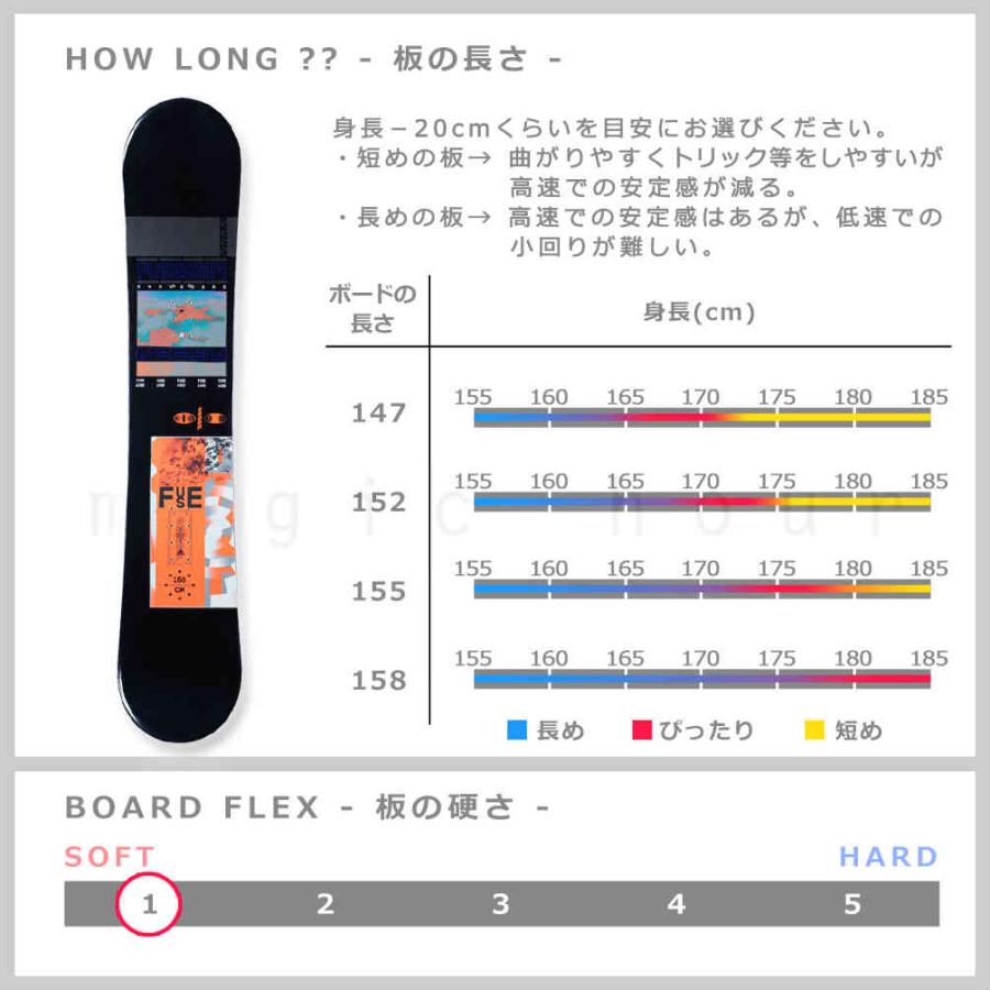 K2 スノーボード 板 メンズ 単品 ケーツー FUSE コンビネーション