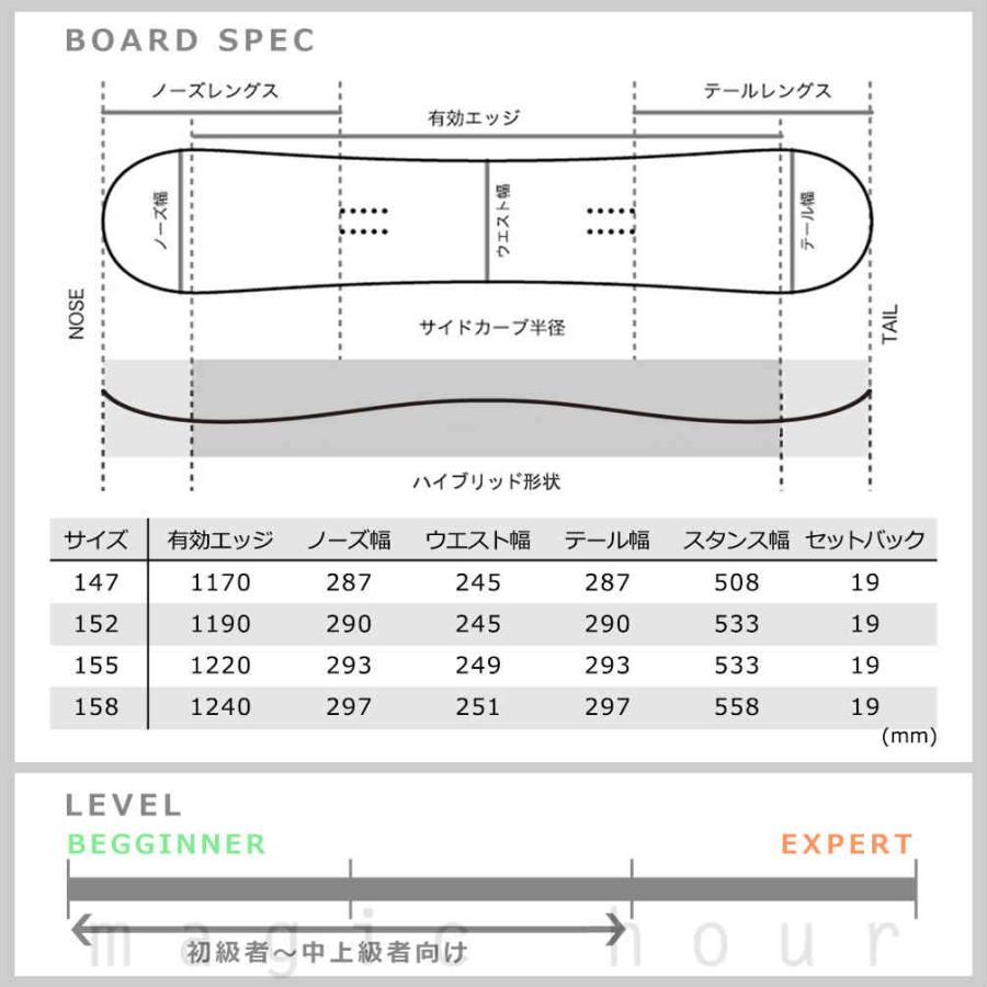 K2 スノーボード 板 メンズ 単品 ケーツー FUSE コンビネーション