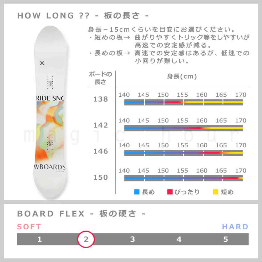 RIDE（ライド） スノーボード 板 レディース 2点 セット COMPACT 