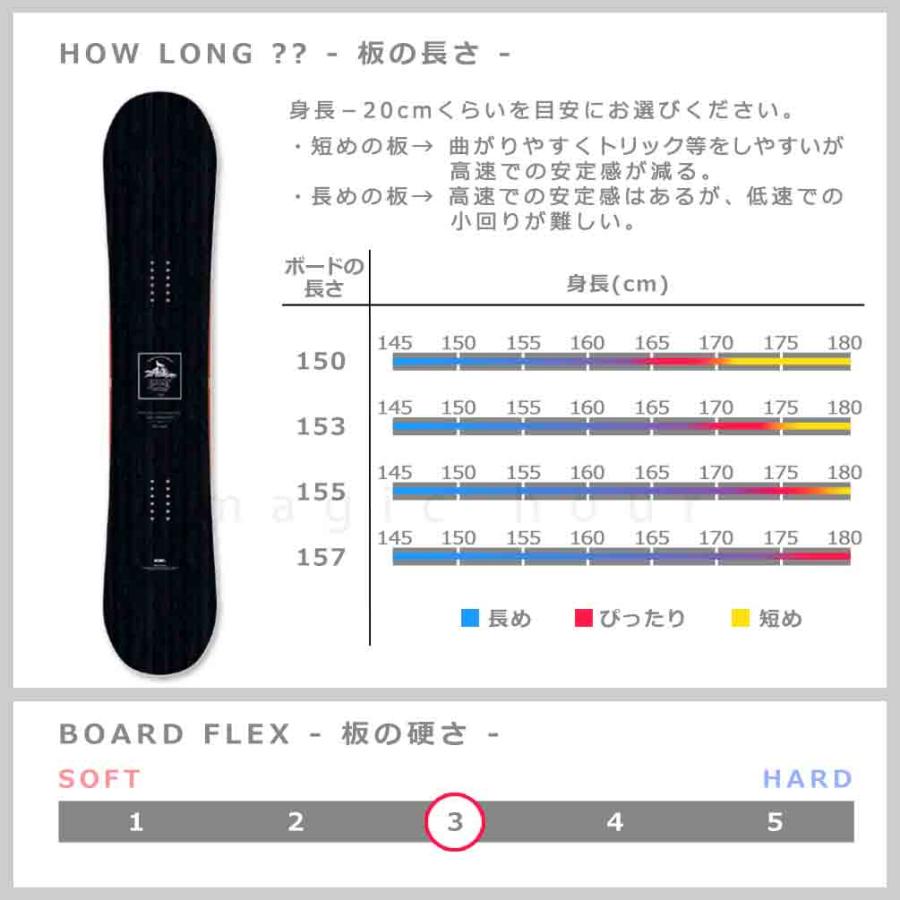 elan スノーボード 板 メンズ 単品 ハイブリッド キャンバー elan スノーボード 板 メンズ 単品 ハイブリッド キャンバー