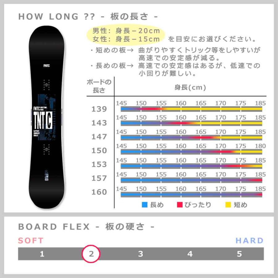 FNTC スノーボード 板 メンズ レディース 2点 セット TNT C