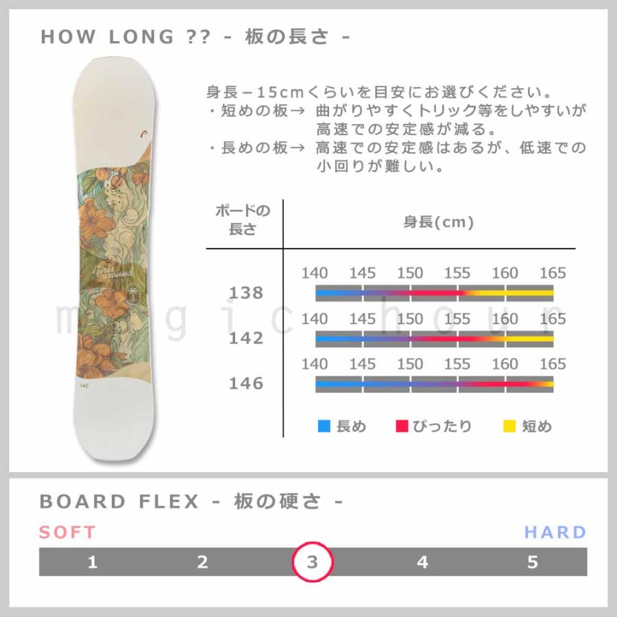 HEAD スノーボード 板 レディース 3点 セット ヘッド GIRLS HEAD スノーボード 板 レディース 3点 セット ヘッド GIRLS