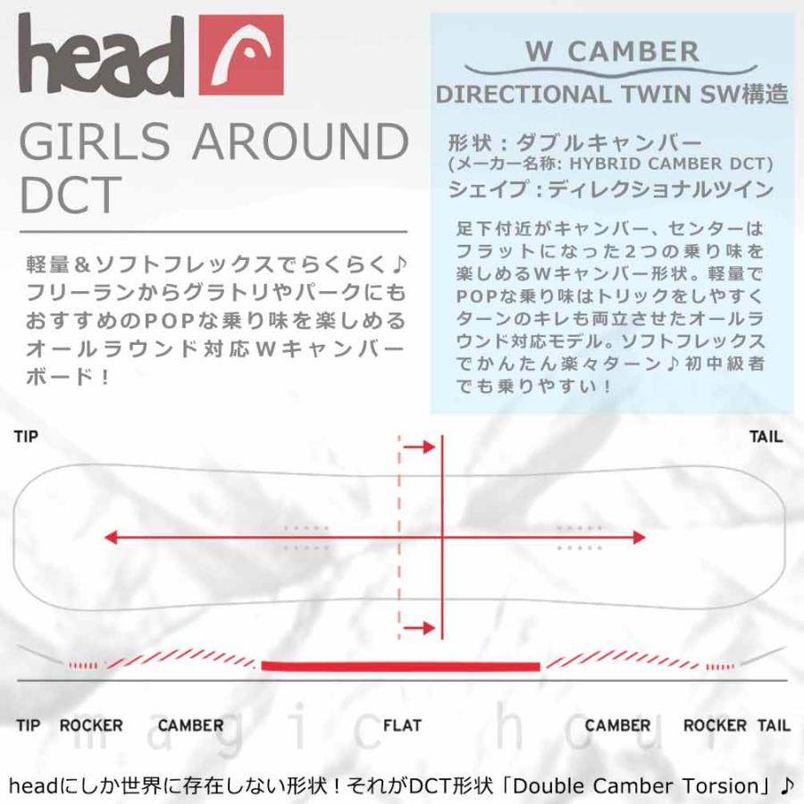 HEAD（ヘッド） スノーボード 板 レディース 2点 セット ダブキャン
