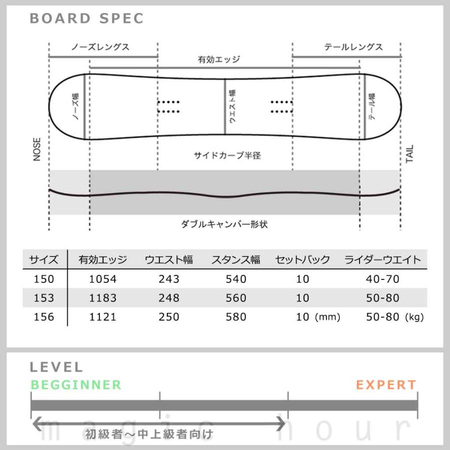 HEAD（ヘッド） スノーボード 板 メンズ 3点 セット ダブキャン HEAD