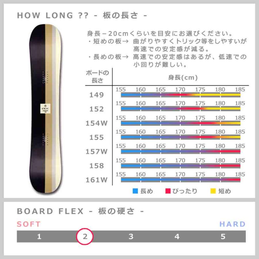RIDE スノーボード 板 メンズ 単品 2023 ライド AGENDA オール RIDE スノーボード 板 メンズ 単品 2023 ライド AGENDA オール