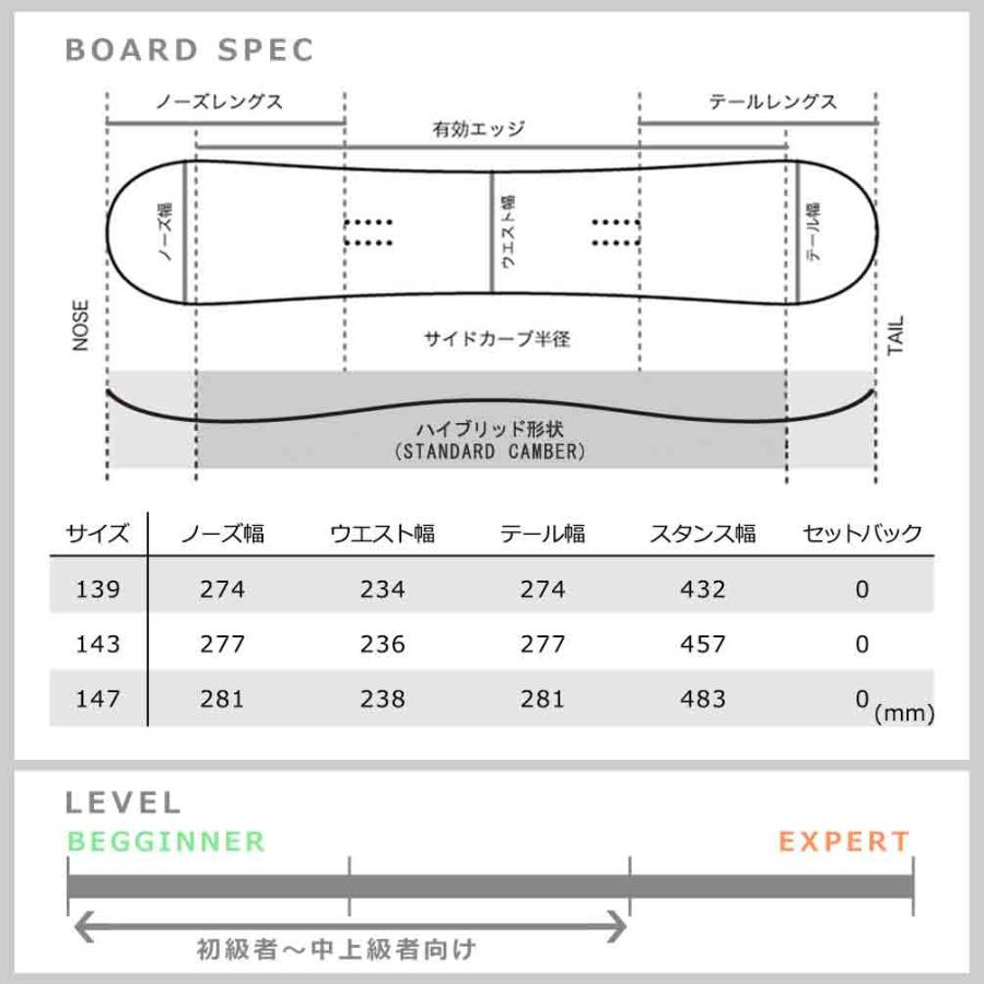 RIDE スノーボード 板 レディース 3点 セット 2024 ライド RIDE スノーボード 板 レディース 3点 セット 2024 ライド