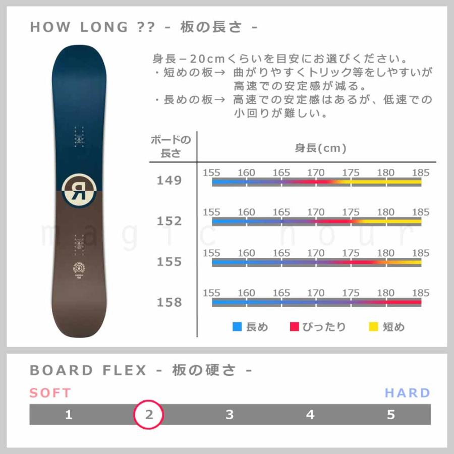 RIDE（ライド） スノーボード 板 メンズ 3点 セット グラトリ AGENDA