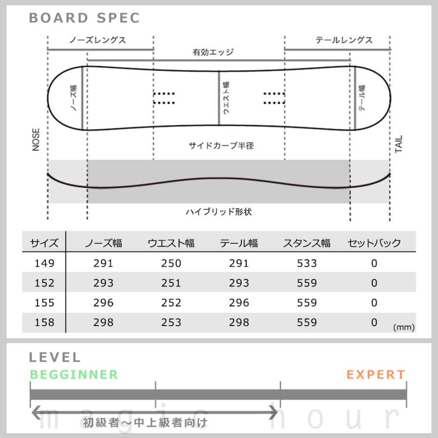 RIDE（ライド） スノーボード 板 メンズ 3点 セット グラトリ AGENDA