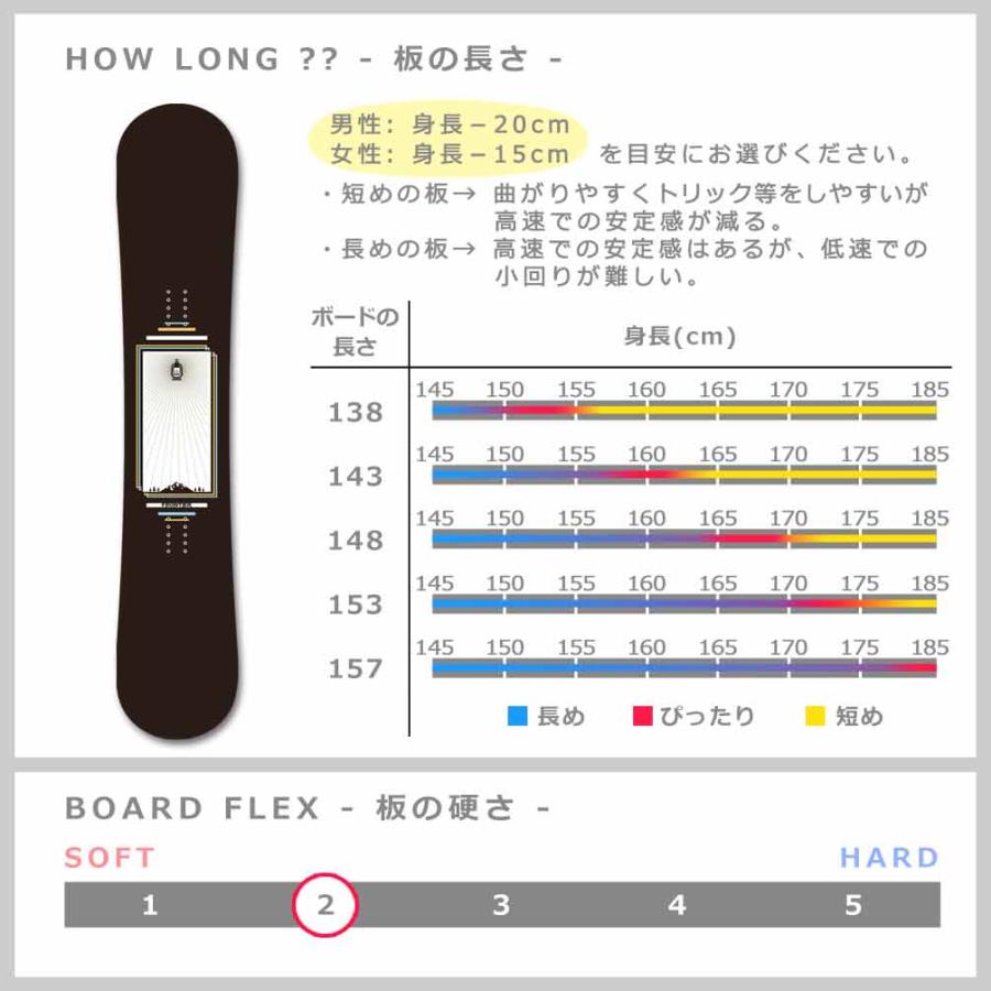 SALOMON スノーボード 板 メンズ 2点 セット スノボ