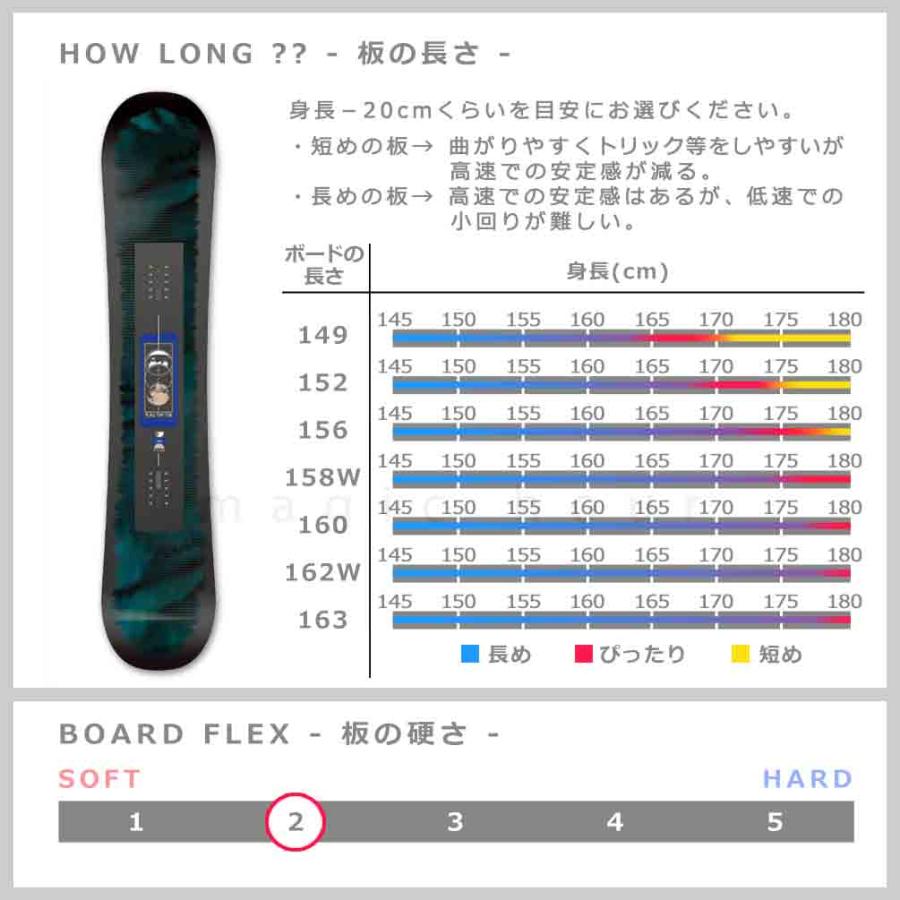 SALOMON スノーボード 板 メンズ 単品 2024 サロモン PULSE