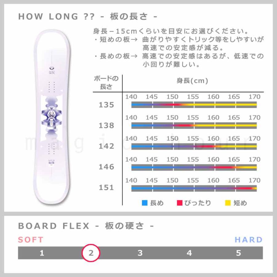 SALOMON（サロモン） スノーボード 板 レディース 2点 セットSALOMON