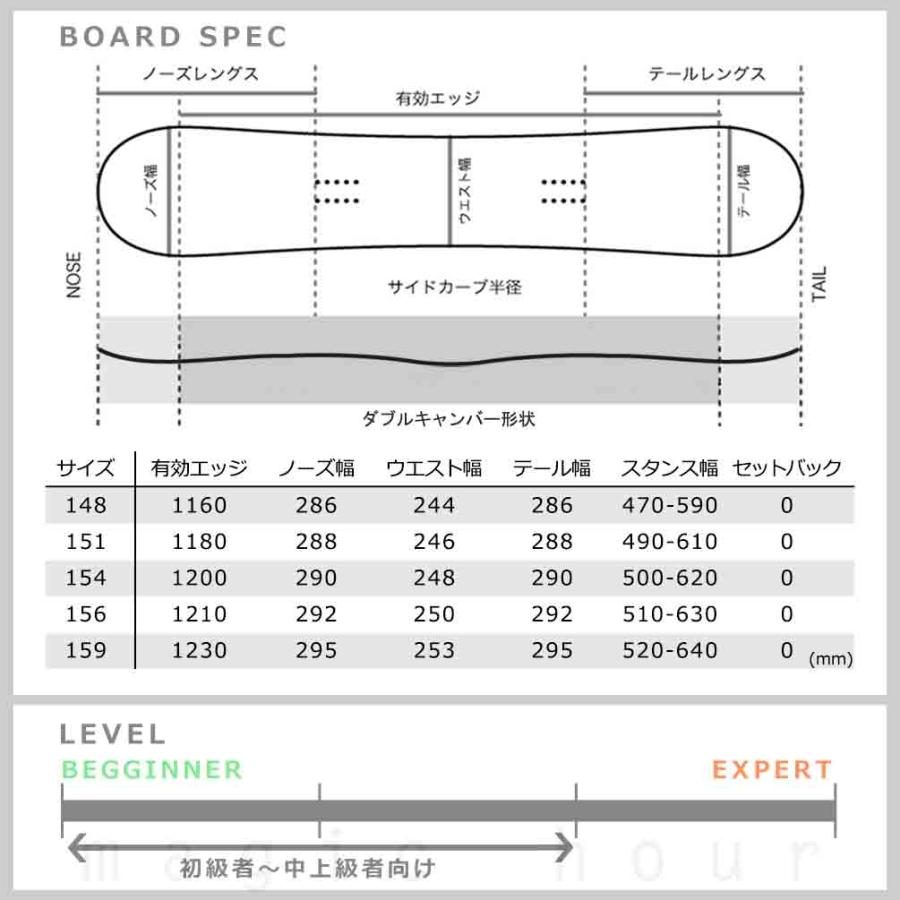 スノーボード 板 単品 メンズ ダブルキャンバー ボード グラトリ SIMS シムス THE DAY 2024 スノボー 初心者 お洒落 ブランド 初心者 ホワイト 白 ダブキャン｜xover-int｜04