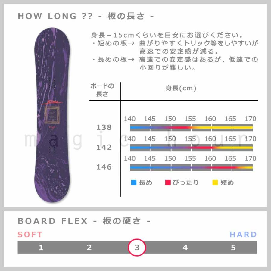 スノーボード 板 SIMS Fluid ダブルキャンバー 138 楽天市場】スノーボード 板 2点 セット レディース ダブルキャンバー