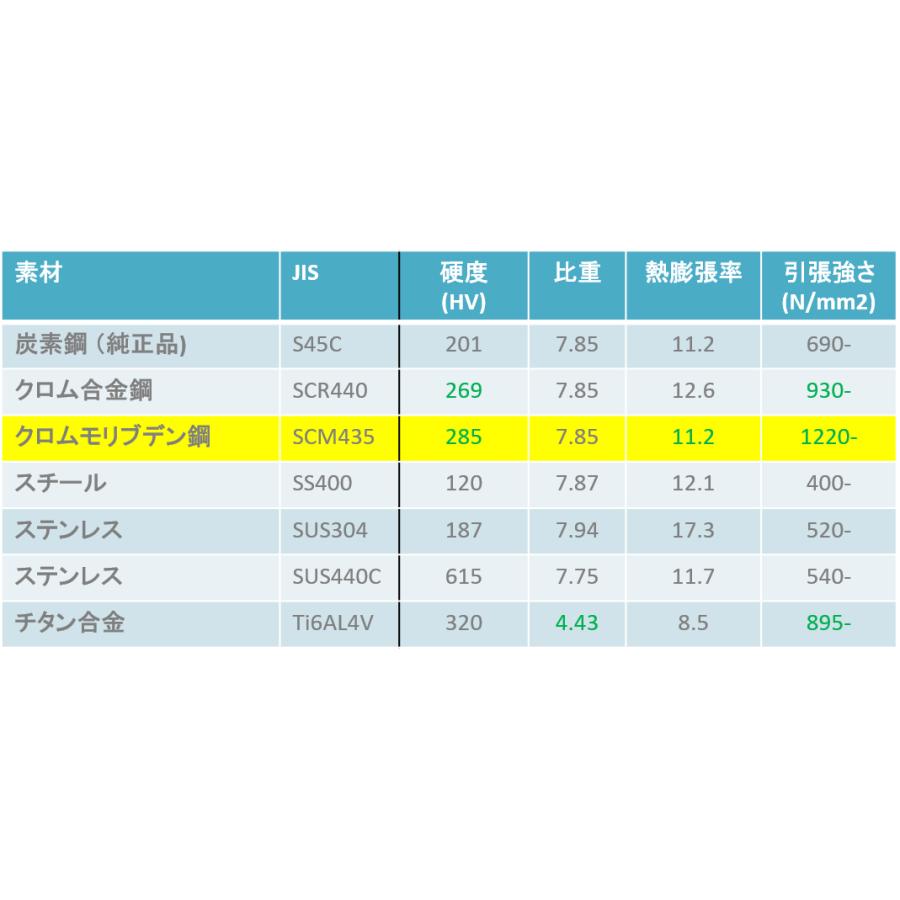 フォルクスワーゲン/アウディ 【R13 M14 x 1.5】【27mm】 純正長 ホイールボルト ブラック 10本セット｜xrp｜04