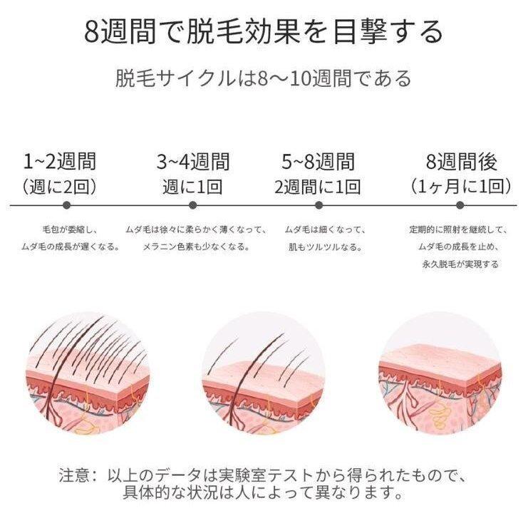 保障できる 家庭用脱毛器 顔 脇 光脱毛器 全身痛くない脱毛器 除毛フラッシュ 冷感 5段階調節可 Ipl光 レーザー 脱毛器 熱売り 脱毛機 50万発ショット Ledスクリーン New限定品 Www Sei Ba Gov Br