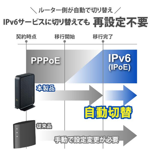 ELECOM（エレコム） WRCX5400GSB Wi-Fi 6(11ax) 4804+574Mbps Wi-Fi