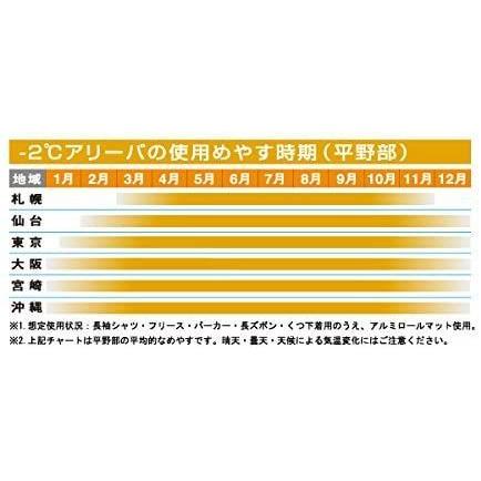 売り切れ必至 ロゴス 寝袋 丸洗いアリーバ 2 抗菌 防臭 最低使用温度 2度 気質アップ Blog Lonolife Com