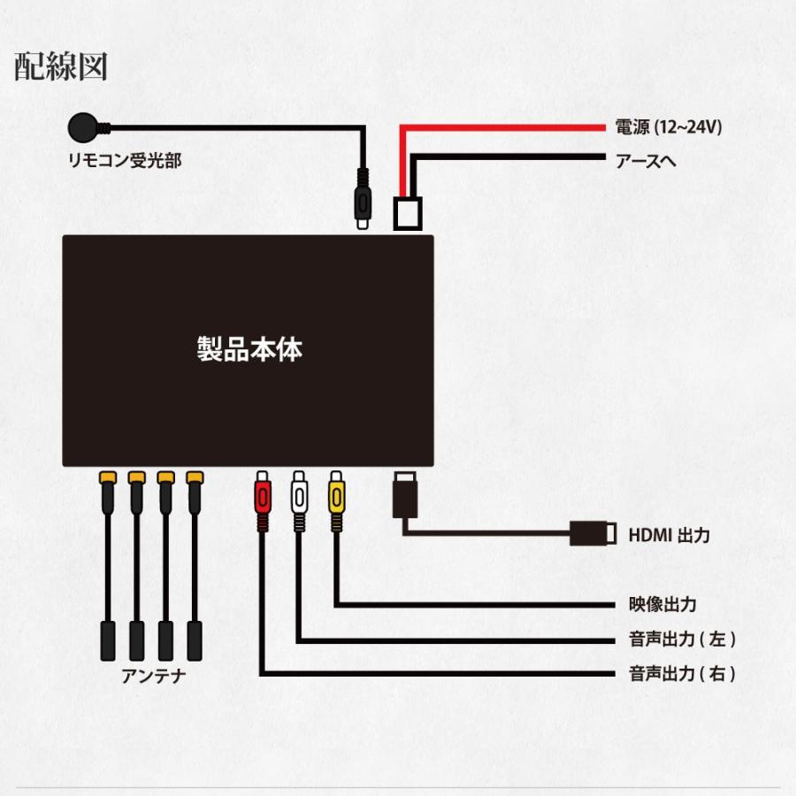 地デジチューナー 4×4 フルセグチューナー  TVチューナー 車載 車用 HDMI対応 送料無 DT4100｜xzakaworld｜06