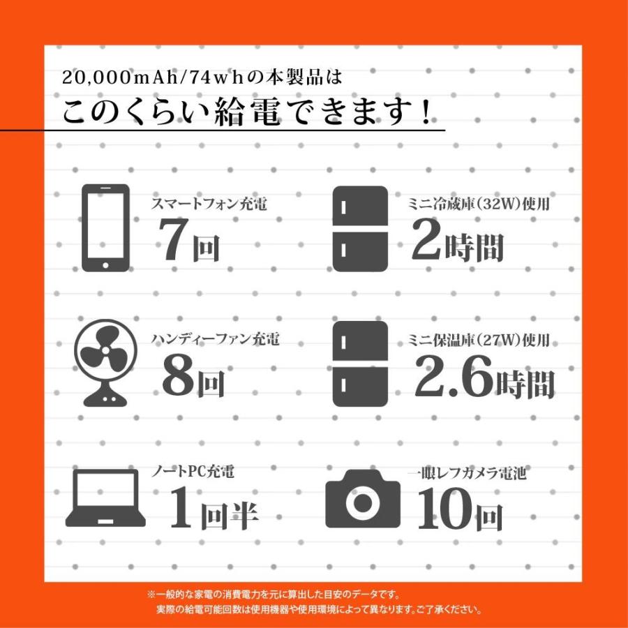 ポータブル電源 ソーラーパネル付キャンプテーブル 2点セット 74wh 20000mAh ソーラー60W 単結晶 家庭用蓄電池 防災グッズ 送無  XAA373XO831｜xzakaworld｜14