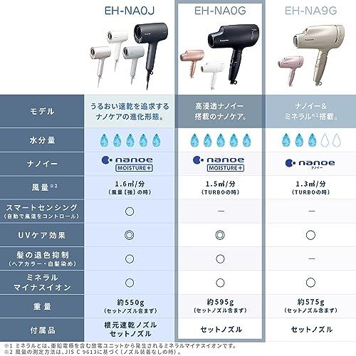 パナソニック ヘアドライヤー ナノケア 高浸透ナノイー&ミネラル搭載 
