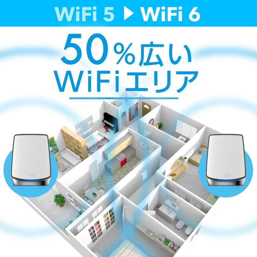 【メーカ生産終了品】NETGEAR メッシュWiFi 無線LAN 中継機 Orbi WiFi6 11ax 速度 AX6000 トライバンド 推奨48台/175m2 RBS850 (サテライトのみ)_2