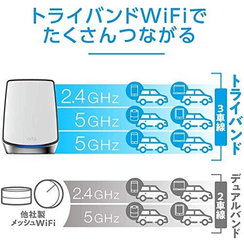 【メーカ生産終了品】NETGEAR メッシュWiFi 無線LAN 中継機 Orbi WiFi6 11ax 速度 AX6000 トライバンド 推奨48台/175m2 RBS850 (サテライトのみ)_4