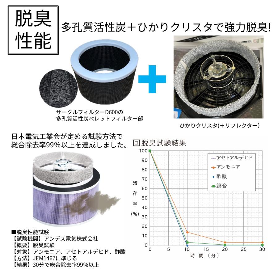 バイオミクロン 光触媒 空気清浄機 総合除去率99% ウイルス 感染 バイオミクロン 光触媒 空気清浄機 総合除去率99% ウイルス 感染