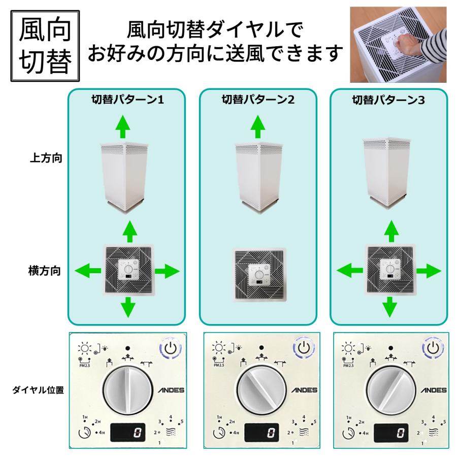 バイオミクロン 光触媒 空気清浄機 総合除去率99% ウイルス 感染 バイオミクロン 光触媒 空気清浄機 総合除去率99% ウイルス 感染