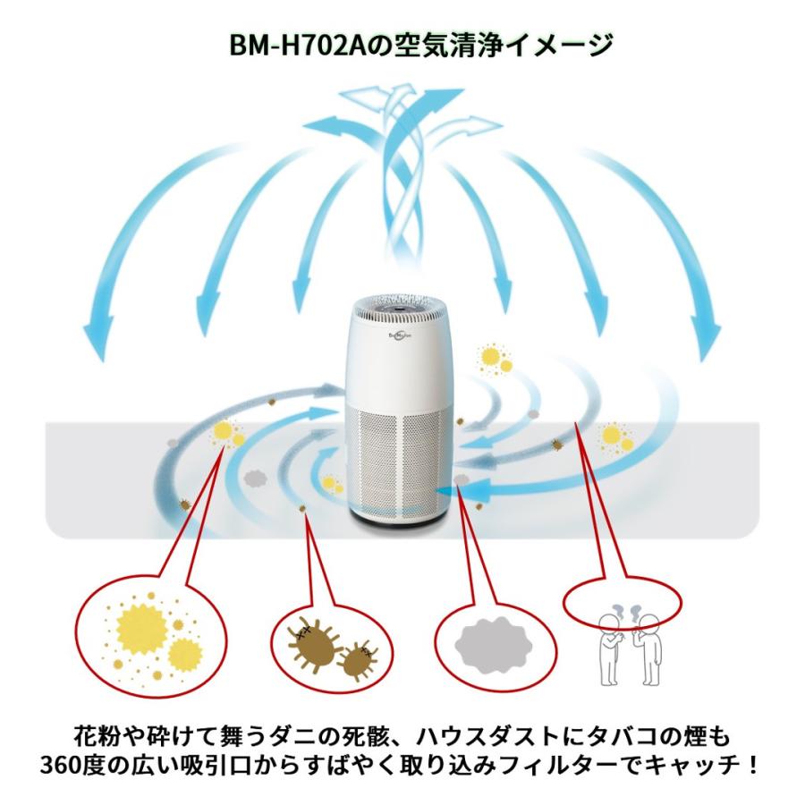 バイオミクロン 空気清浄機 総合除去率99% 菌 ウイルス 感染症 バイオミクロン 空気清浄機 総合除去率99% 菌 ウイルス 感染症
